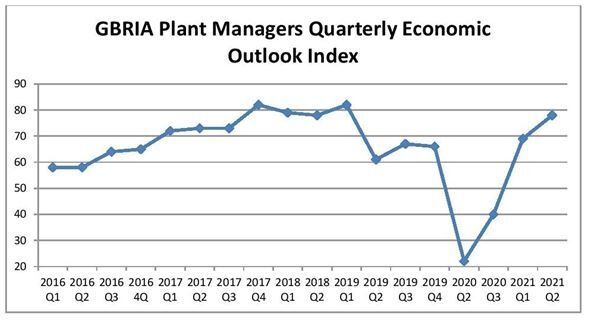 Quarterly Economic Outlook Index